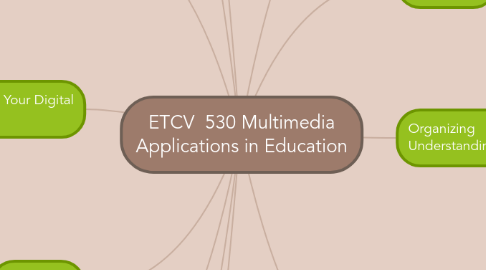 Mind Map: ETCV  530 Multimedia Applications in Education