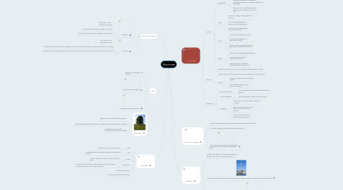 Mind Map: Structures