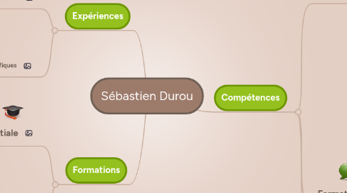 Mind Map: Sébastien Durou