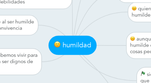 Mind Map: humildad