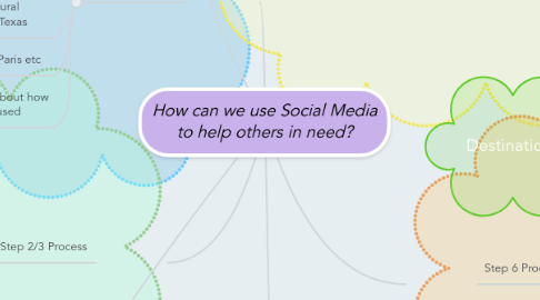 Mind Map: How can we use Social Media to help others in need?