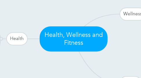 Mind Map: Health, Wellness and Fitness