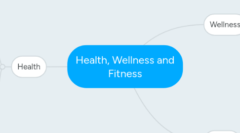 Mind Map: Health, Wellness and Fitness