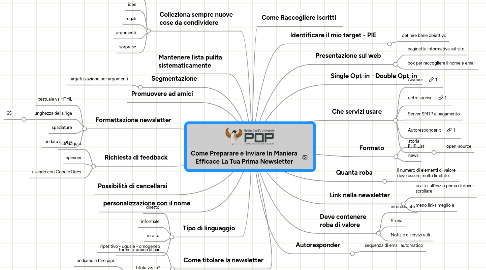 Mind Map: Come Preparare e Inviare In Maniera Efficace La Tua Prima Newsletter