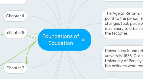 Mind Map: Foundations of Education