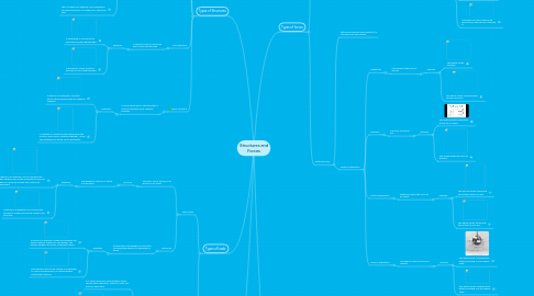 Mind Map: Structures and Forces