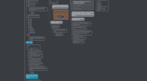 Mind Map: TECNOLOGÍAS EN LA ENSEÑANZA Y APRENDIZAJE DE LA ODONTOLOGÍA