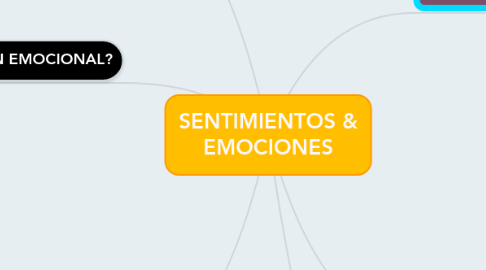 Mind Map: SENTIMIENTOS & EMOCIONES