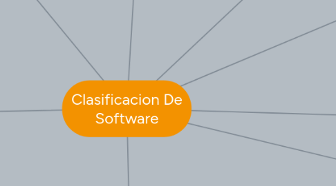 Mind Map: Clasificacion De Software