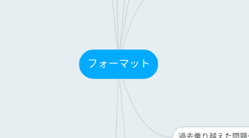 Mind Map: フォーマット