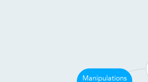 Mind Map: Manipulations syntaxiques