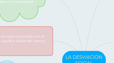 Mind Map: LA DESVIACIÓN SOCIAL