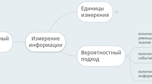 Mind Map: Измерение информации