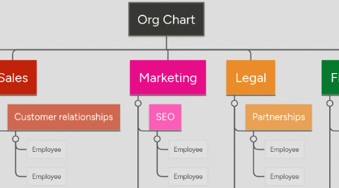 Mind Map: Org Chart