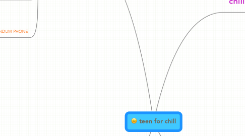 Mind Map: teen for chill