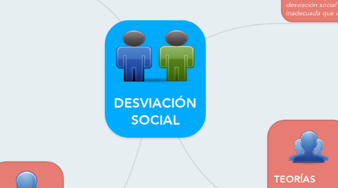 Mind Map: DESVIACIÓN SOCIAL