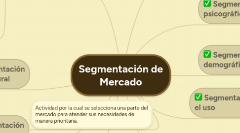 Mind Map: Segmentación de Mercado