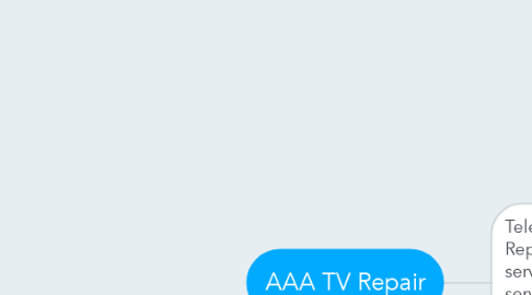 Mind Map: AAA TV Repair
