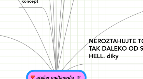 Mind Map: atelier multimedia