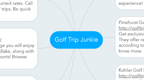 Mind Map: Golf Trip Junkie