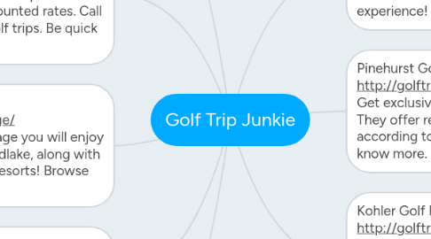 Mind Map: Golf Trip Junkie