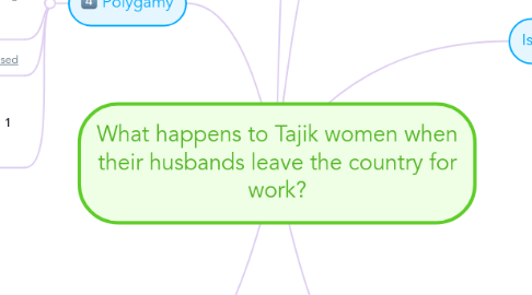 Mind Map: What happens to Tajik women when their husbands leave the country for work?