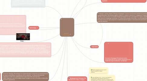 Mind Map: Эпикур Самосский