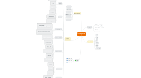 Mind Map: Компьютерная графика