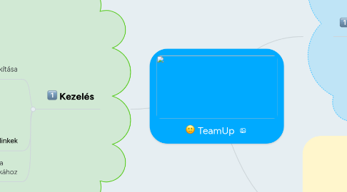 Mind Map: TeamUp