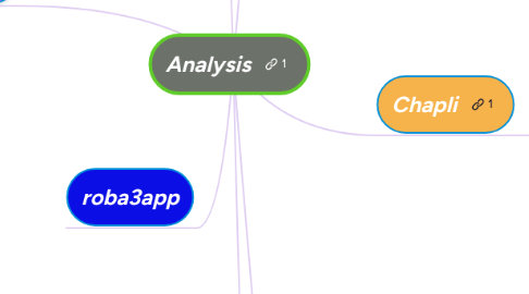 Mind Map: Analysis