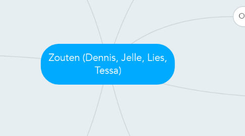 Mind Map: Zouten (Dennis, Jelle, Lies, Tessa)