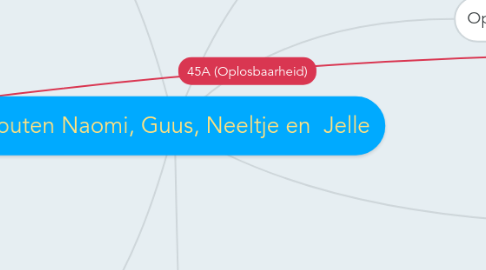 Mind Map: Zouten Naomi, Guus, Neeltje en Jelle
