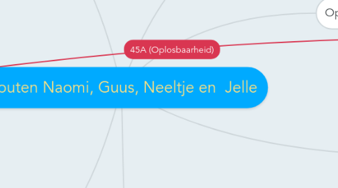 Mind Map: Zouten Naomi, Guus, Neeltje en  Jelle