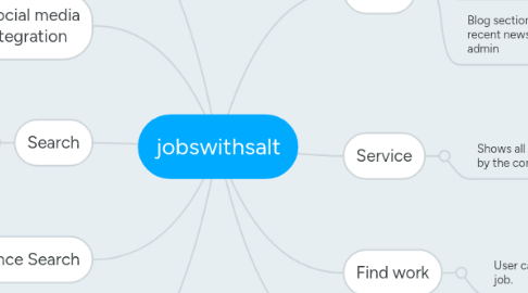 Mind Map: jobswithsalt