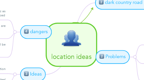 Mind Map: location ideas