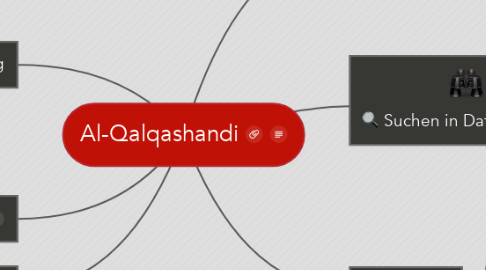 Mind Map: Al-Qalqashandi