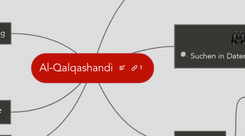 Mind Map: Al-Qalqashandi