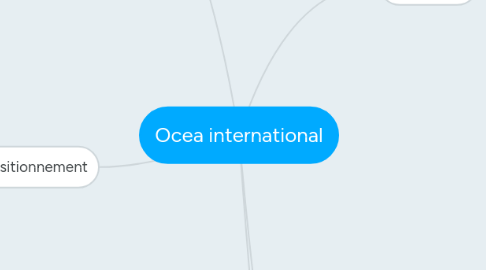 Mind Map: Ocea international