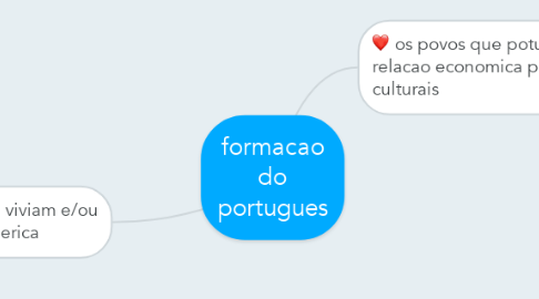 Mind Map: formacao do portugues