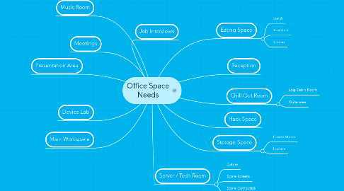 Mind Map: Office Space Needs
