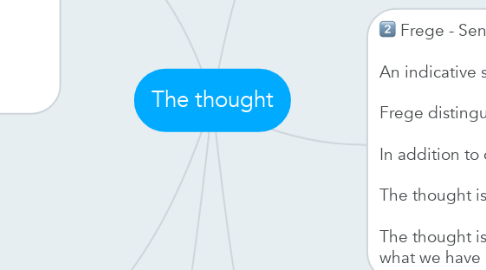 Mind Map: The thought
