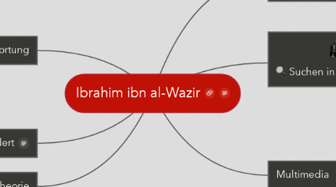 Mind Map: Ibrahim ibn al-Wazir