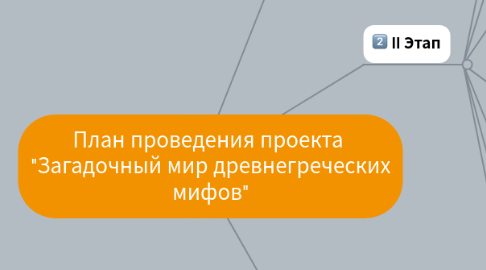 Mind Map: План проведения проекта "Загадочный мир древнегреческих мифов"