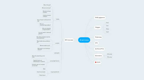 Mind Map: Anamnese