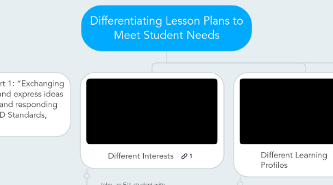 Mind Map: Differentiating Lesson Plans to Meet Student Needs