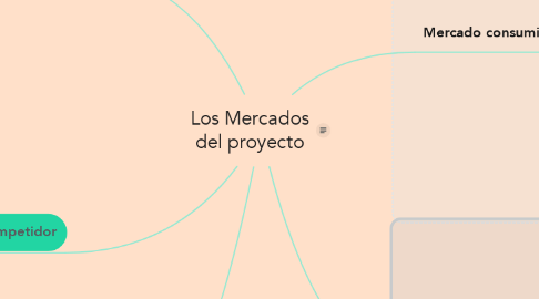 Mind Map: Los Mercados del proyecto