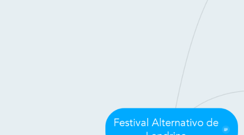 Mind Map: Festival Alternativo de Londrina