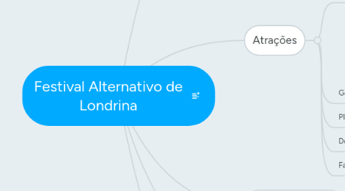 Mind Map: Festival Alternativo de Londrina