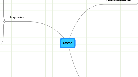 Mind Map: atomo