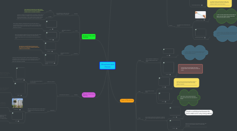 Mind Map: Structures and Forces